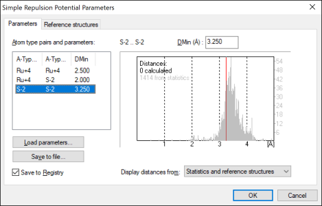 Simple repulsion potential with S--S distance adjusted