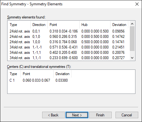 Find Symmetry - Symmetry elements