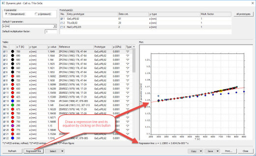 You can display a regression line (and the corresponding equation)
									through all data points that are currently displayed in the plot, by clicking on the corresponding
									button at the bottom.