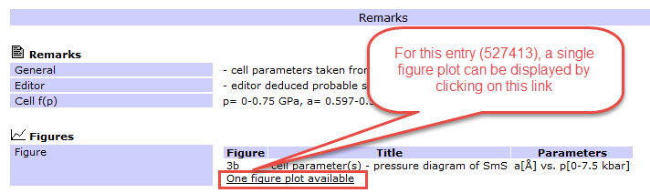 If this link is available in an entry's data sheet, you can
									display plots pre-defined by the editors by clicking on it.